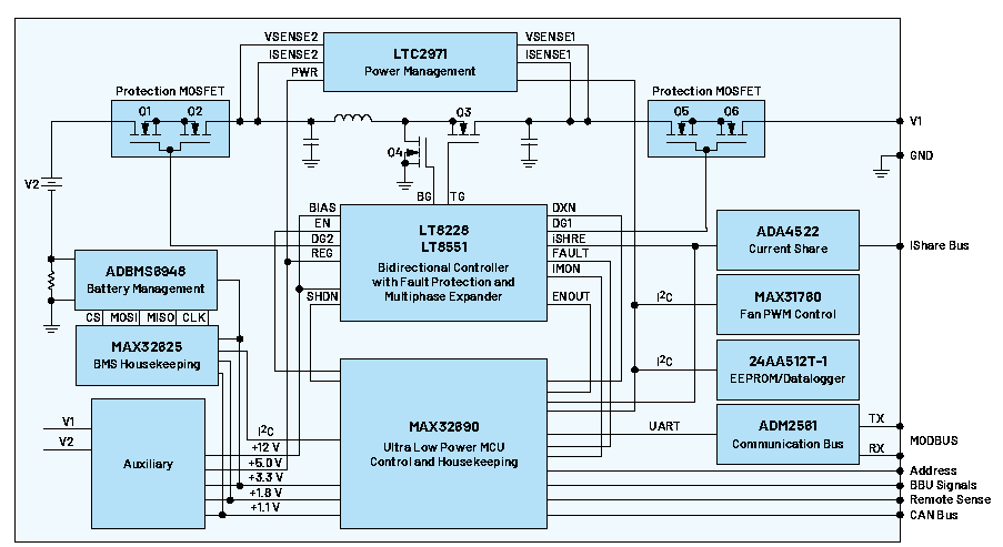 實現(xiàn)不間斷能源的智能備用電池第一部分:電氣和機械設(shè)計 實現(xiàn)不間斷能源的智能備用電池第一部分:電氣和機械設(shè)計