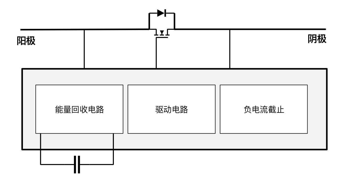 突破傳統(tǒng)局限，泰克助力芯朋微理想二極管更安全、更高效