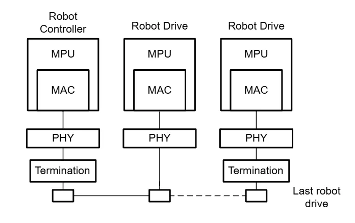 人形機(jī)器人中的電機(jī)控制 人形機(jī)器人中的電機(jī)控制
