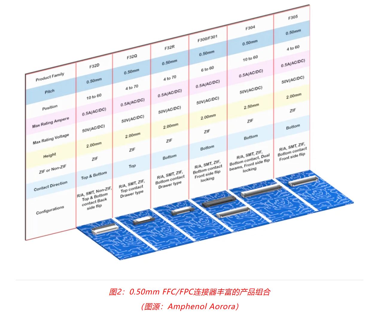 小角色，大作用：汽車(chē)信息娛樂(lè)系統(tǒng)中，不可或缺的連接器