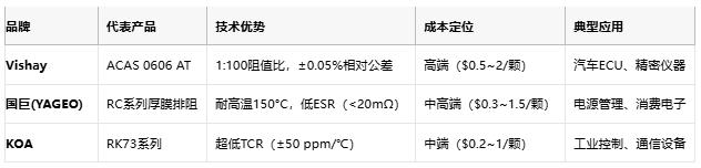 一文讀懂排電阻：技術(shù)原理、應(yīng)用場景及廠商選型策略
