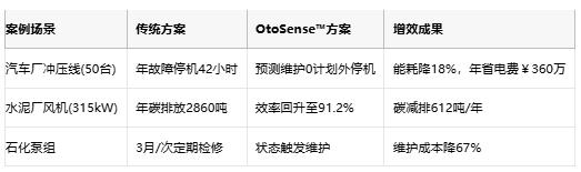 利用智能監(jiān)測技術(shù)提高電機(jī)能效與可持續(xù)性 利用智能監(jiān)測技術(shù)提高電機(jī)能效與可持續(xù)性