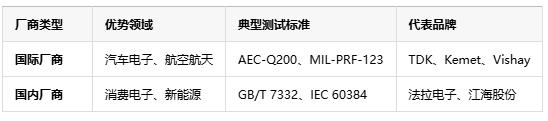 如何判斷薄膜電容的質(zhì)量好壞？從參數(shù)到實測的全面指南