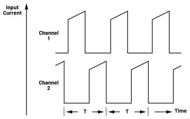 多相并聯(lián)反激式轉換器：突破百瓦極限的EMI優(yōu)化設計