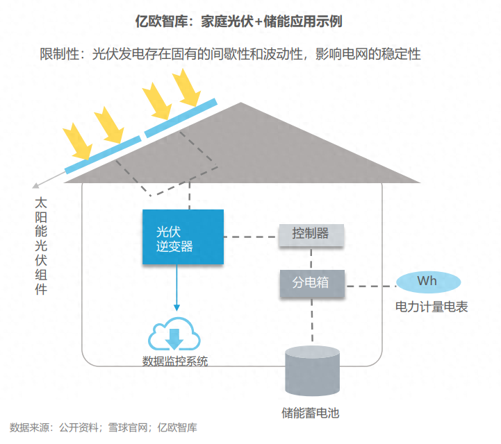 分布式能源體系里儲能電站的應用優(yōu)勢有哪些？