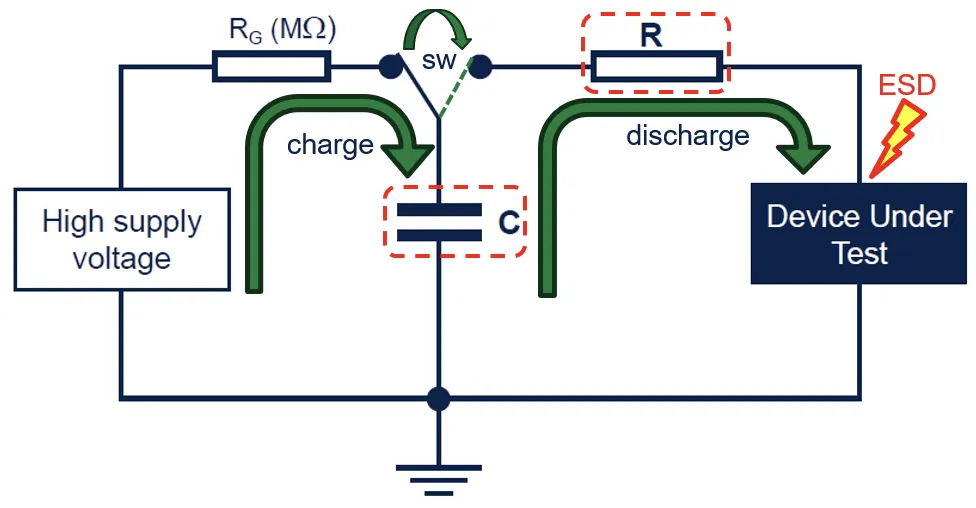 如何設(shè)計(jì)一款高可靠性的汽車CAN總線 (2) 如何設(shè)計(jì)一款高可靠性的汽車CAN總線 (2)