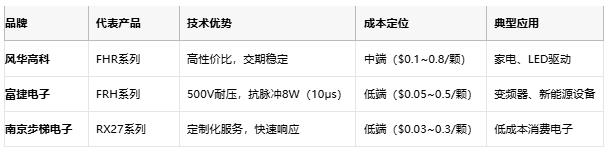 一文讀懂排電阻：技術(shù)原理、應(yīng)用場景及廠商選型策略