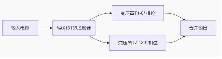 多相并聯(lián)反激式轉換器：突破百瓦極限的EMI優(yōu)化設計