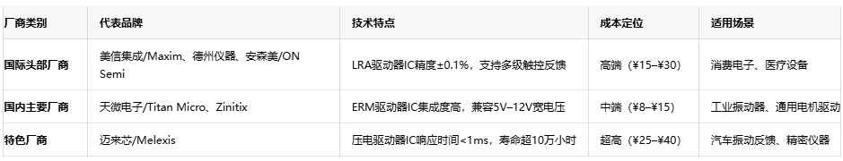 振動器核心技術突破：國產(chǎn)驅動IC的挑戰(zhàn)與機遇