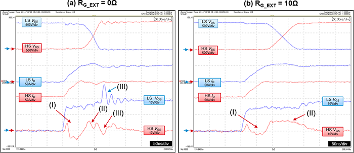 低邊開關(guān)導(dǎo)通時的Gate-Source間電壓的動作 低邊開關(guān)導(dǎo)通時的Gate-Source間電壓的動作