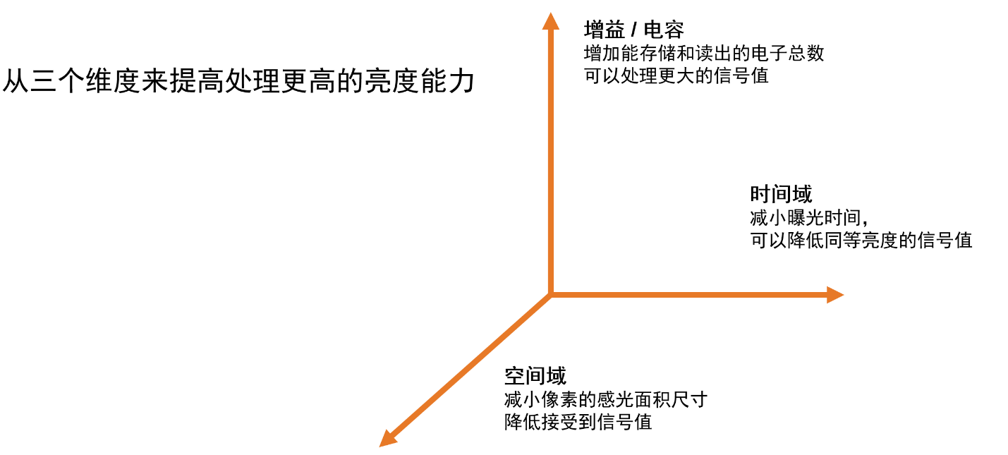 安森美領(lǐng)先的成像技術(shù)助您推進(jìn)視覺(jué)產(chǎn)品創(chuàng)新 安森美領(lǐng)先的成像技術(shù)助您推進(jìn)視覺(jué)產(chǎn)品創(chuàng)新