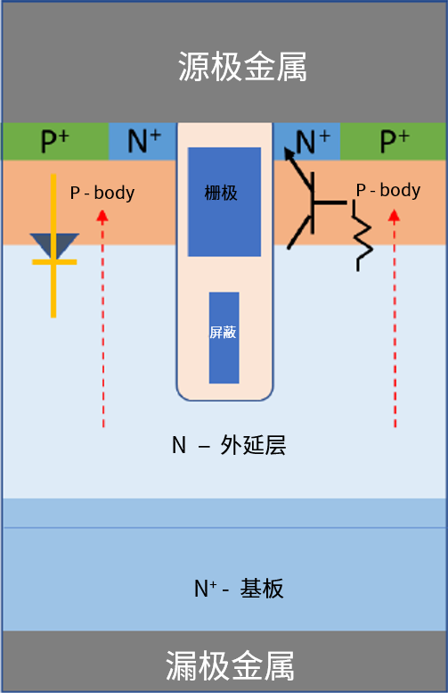 功率MOSFET的UIS(UIL)特性知多少？