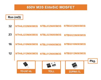 為什么超大規(guī)模數(shù)據(jù)中心要選用SiC MOSFET？