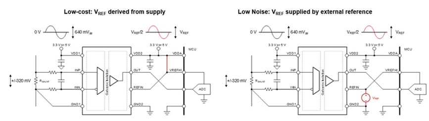 借助隔離式電壓檢測，實(shí)現(xiàn)功率轉(zhuǎn)換與電機(jī)控制效率飛躍