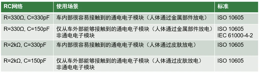 如何設(shè)計(jì)一款高可靠性的汽車CAN總線 (2) 如何設(shè)計(jì)一款高可靠性的汽車CAN總線 (2)
