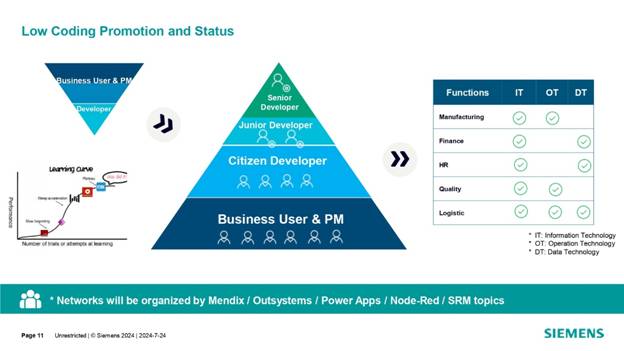 借力 Mendix 低代碼，加速博世汽車電子數(shù)字化轉(zhuǎn)型
