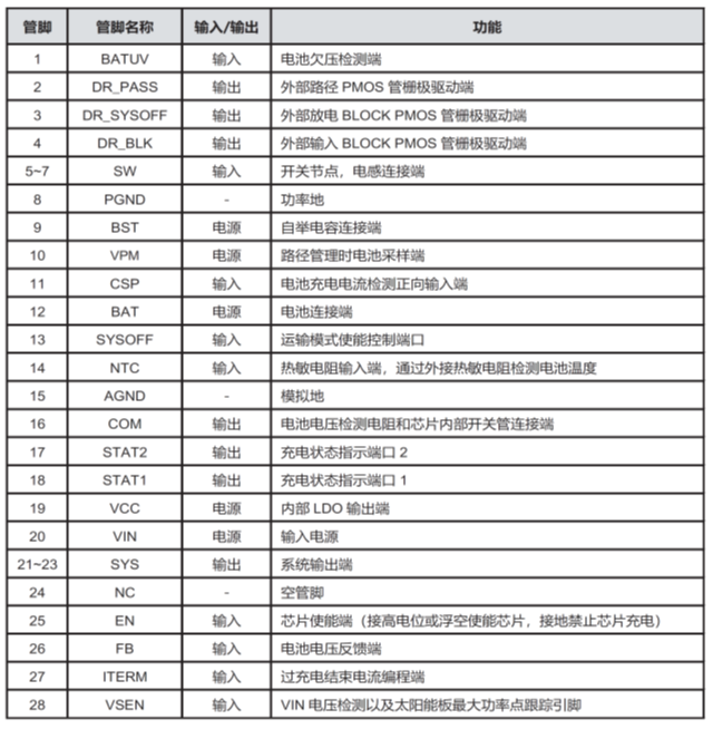 CS5350/CS5328 太陽能板供電鉛酸蓄電池、磷酸鐵鋰電池、鋰電池充電管理IC系列