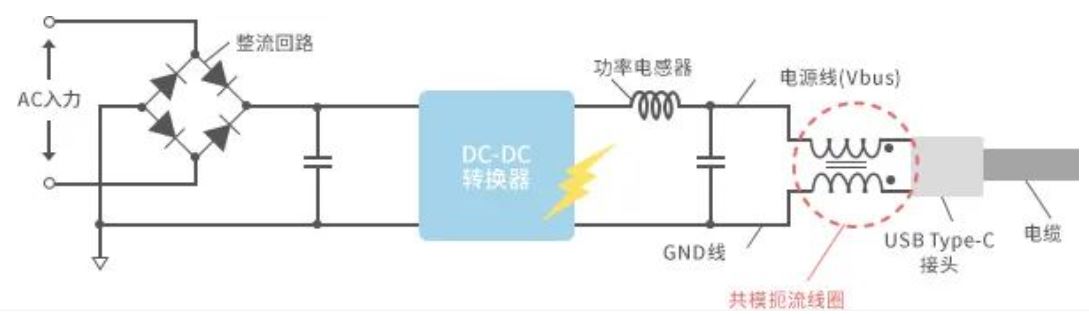 如何應對USB大功率充電器DC-DC轉換器的開關噪聲？