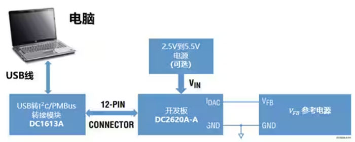 DC－DC開關穩(wěn)壓器輸出電壓的動態(tài)調(diào)整：一個小妙招兒，幫你實現(xiàn)！