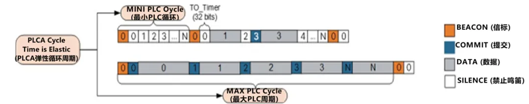 10BASE-T1S如何推動工業(yè)與汽車革新？