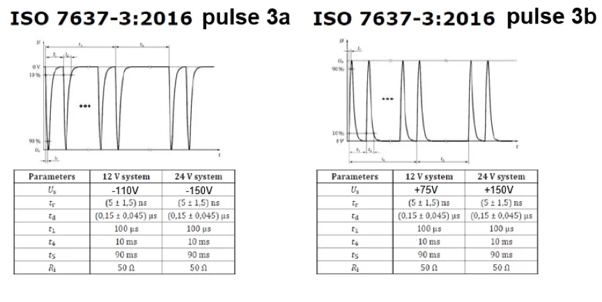 如何設(shè)計(jì)一款高可靠性的汽車CAN總線 (2) 如何設(shè)計(jì)一款高可靠性的汽車CAN總線 (2)