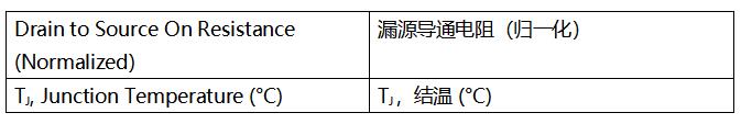 SiC MOSFET技術(shù)賦能AI數(shù)據(jù)中心，實現(xiàn)電源轉(zhuǎn)換能效質(zhì)的飛躍