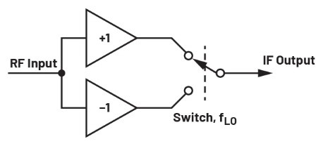 ADALM2000實驗指南:有源混頻器設計與轉(zhuǎn)換增益分析 ADALM2000實驗指南:有源混頻器設計與轉(zhuǎn)換增益分析