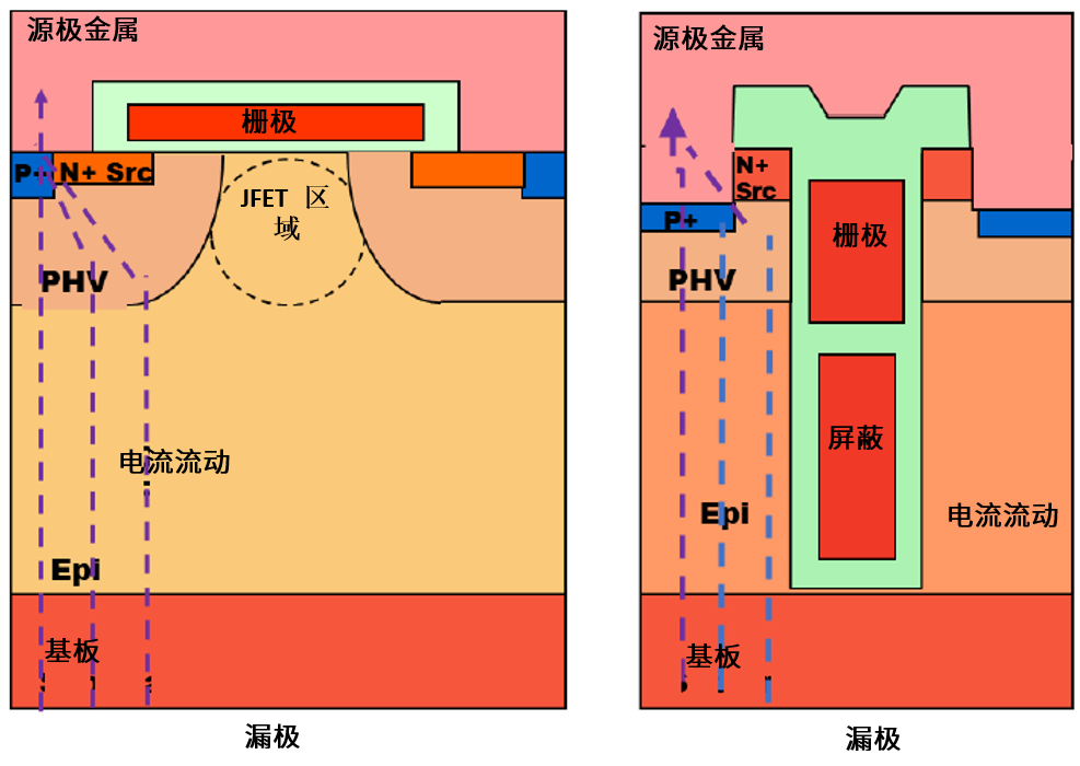 功率MOSFET的UIS(UIL)特性知多少？