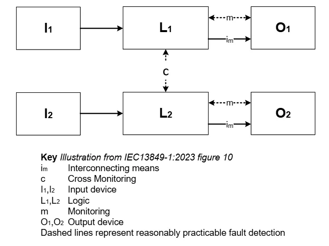 人形機(jī)器人中的電機(jī)控制 人形機(jī)器人中的電機(jī)控制