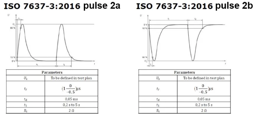 如何設(shè)計(jì)一款高可靠性的汽車CAN總線 (2) 如何設(shè)計(jì)一款高可靠性的汽車CAN總線 (2)