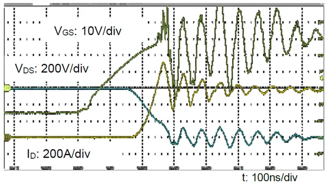  圖3：SiC MOSFET（FMF600DXZ-24B）關(guān)斷波形  3. 體二極管反向?qū)ㄌ匦? SiC MOSFET體二極管是一個(gè)PIN二極管，其由導(dǎo)通到截止，會(huì)產(chǎn)生反向恢復(fù)。隨著溫度升高，反向恢復(fù)電荷和反向恢復(fù)峰值電流都會(huì)增加。圖4為SiC MOSFET模塊FMF600DXE-34BN體二極管在25℃時(shí)的反向恢復(fù)波形，圖5為150℃時(shí)的反向恢復(fù)波形。高溫下載流子壽命變長(zhǎng)，電導(dǎo)率調(diào)制引起的載流子濃度增加，從而產(chǎn)生更明顯的反向恢復(fù)電流。
