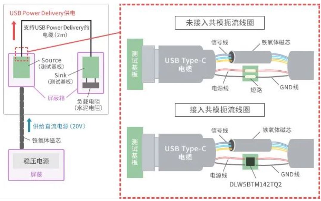 如何應對USB大功率充電器DC-DC轉換器的開關噪聲？