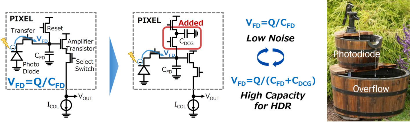 安森美領(lǐng)先的成像技術(shù)助您推進(jìn)視覺(jué)產(chǎn)品創(chuàng)新 安森美領(lǐng)先的成像技術(shù)助您推進(jìn)視覺(jué)產(chǎn)品創(chuàng)新