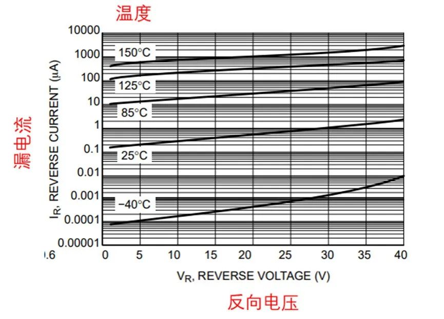 如果不說 你會特別留意肖特基二極管的這些參數(shù)嗎？