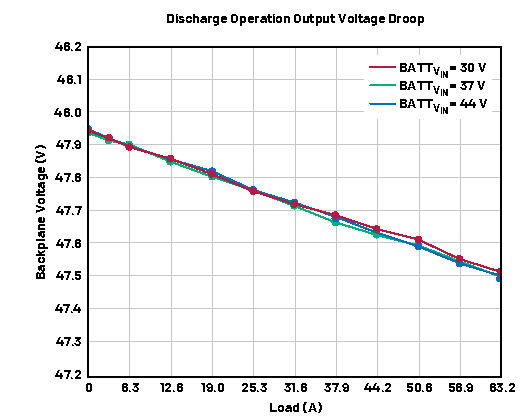 實現(xiàn)不間斷能源的智能備用電池第一部分:電氣和機械設(shè)計 實現(xiàn)不間斷能源的智能備用電池第一部分:電氣和機械設(shè)計