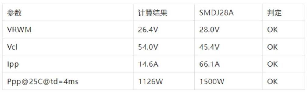 TVS的選型計(jì)算你做對(duì)了嗎？
