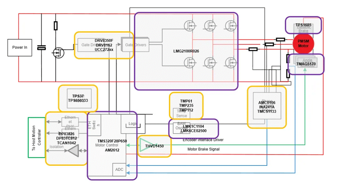 人形機(jī)器人中的電機(jī)控制 人形機(jī)器人中的電機(jī)控制