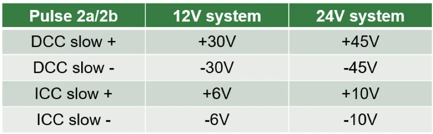 如何設(shè)計(jì)一款高可靠性的汽車CAN總線 (2) 如何設(shè)計(jì)一款高可靠性的汽車CAN總線 (2)