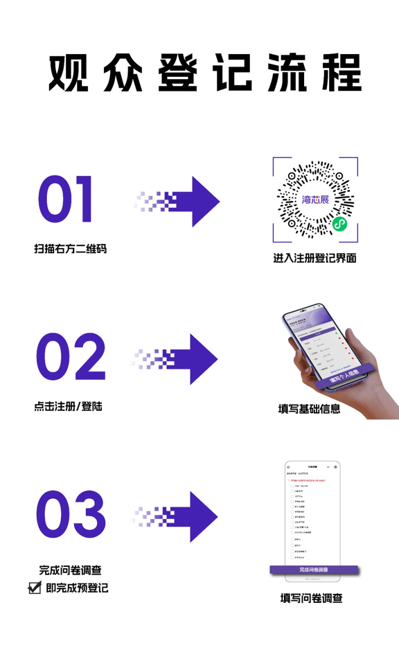 灣芯展2025預登記啟動！10月深圳共襄半導體盛宴