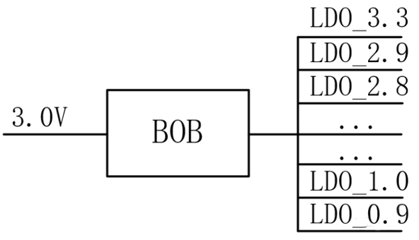 【干貨】強(qiáng)大的4開(kāi)關(guān)升降壓BOB電源，可升可降、能大能小