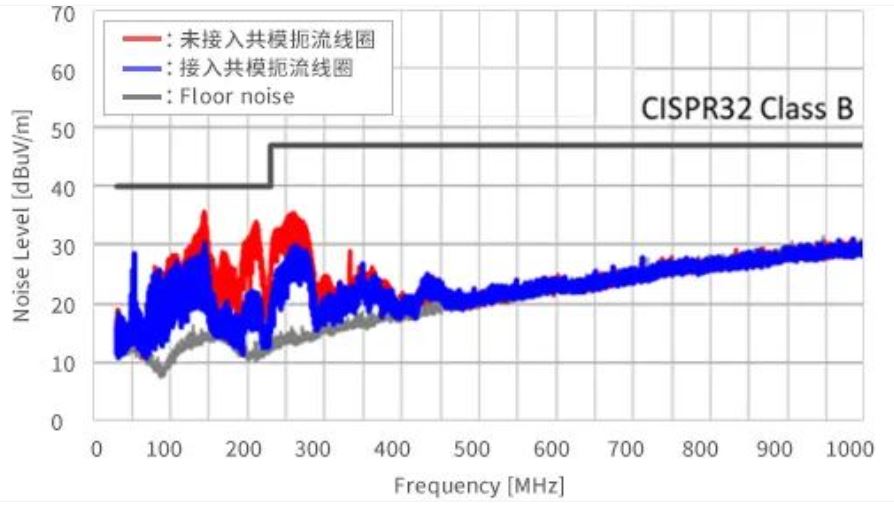 如何應對USB大功率充電器DC-DC轉換器的開關噪聲？