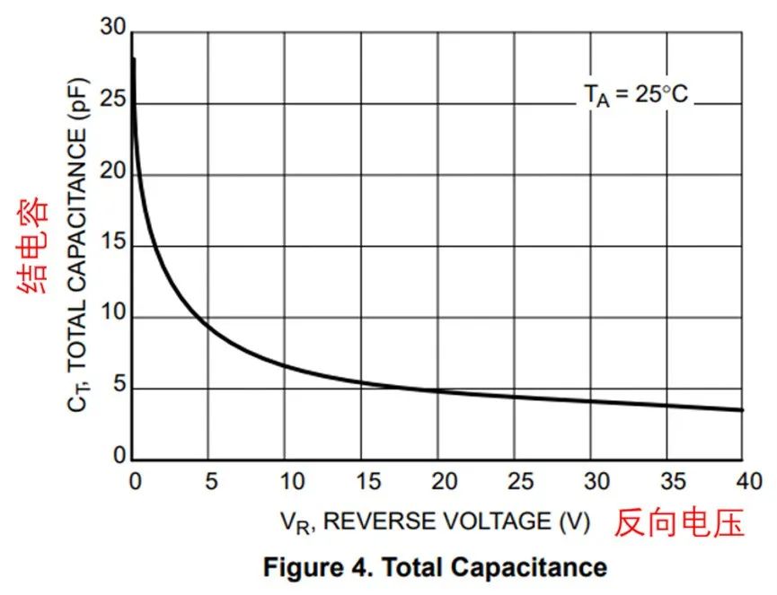 如果不說 你會特別留意肖特基二極管的這些參數(shù)嗎？