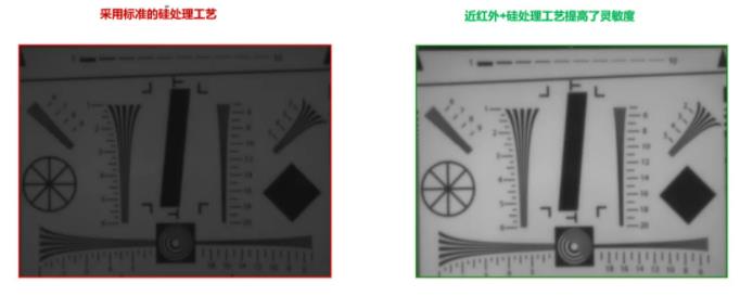 圖像傳感器選擇標(biāo)準(zhǔn)多？成像性能必須排第一