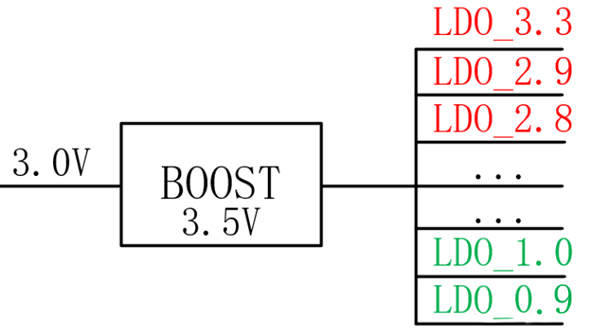 【干貨】強(qiáng)大的4開(kāi)關(guān)升降壓BOB電源，可升可降、能大能小