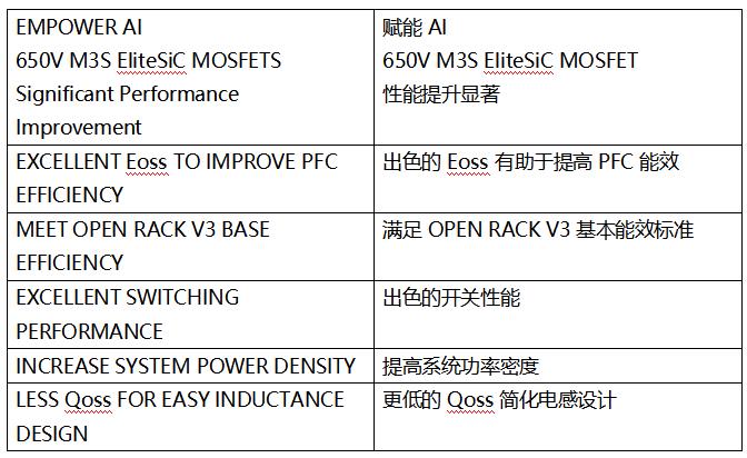 SiC MOSFET技術(shù)賦能AI數(shù)據(jù)中心，實現(xiàn)電源轉(zhuǎn)換能效質(zhì)的飛躍