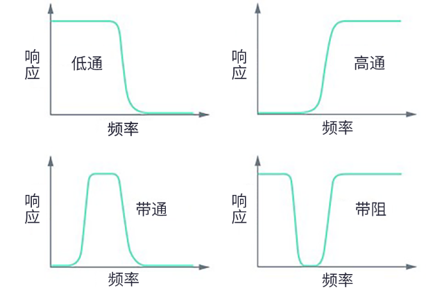 用于5G的射頻濾波器、其制造挑戰(zhàn)和解決方案