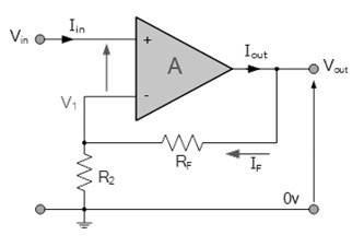 同相運(yùn)算放大器電壓增益、輸入／輸出阻抗計(jì)算方法