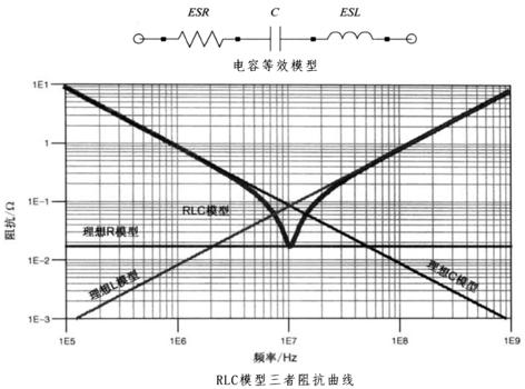 性能逆天的這種電容，你見過嗎？