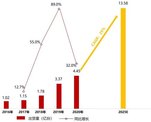 電源管理芯片TMI3191直擊智能穿戴電源痛點(diǎn)！