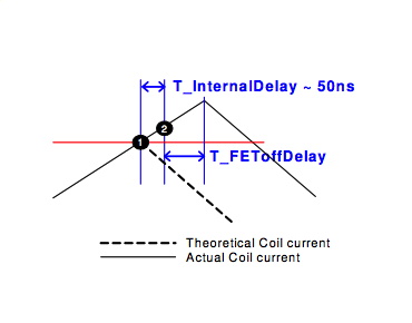 工作頻率為 300 kHz 的汽車 LED 驅(qū)動(dòng)器 工作頻率為 300 kHz 的汽車 LED 驅(qū)動(dòng)器